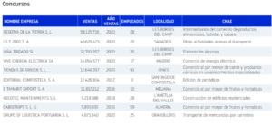 tabla concursos 2 jun22