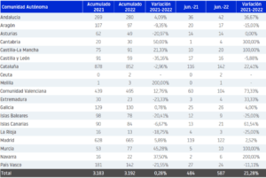 tabla concursos jun22