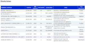 tabla disoluciones jun22
