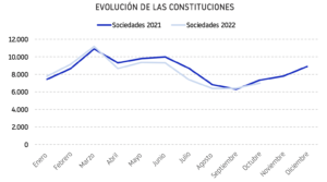 evolución demografía constituciones