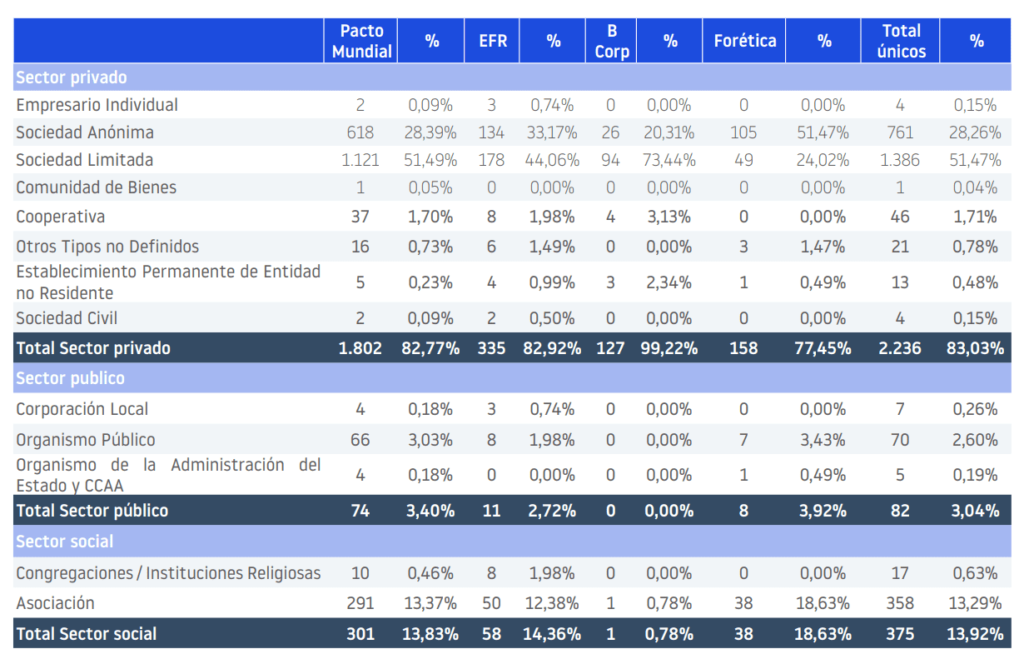 Responsabilidad Social Corporativa rsc
