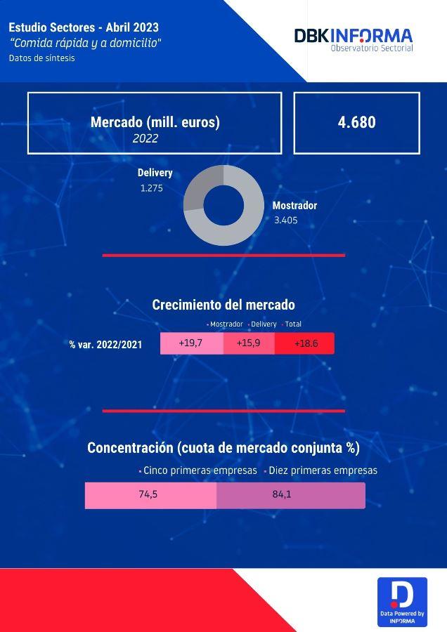 Comida Rápida y a Domicilio