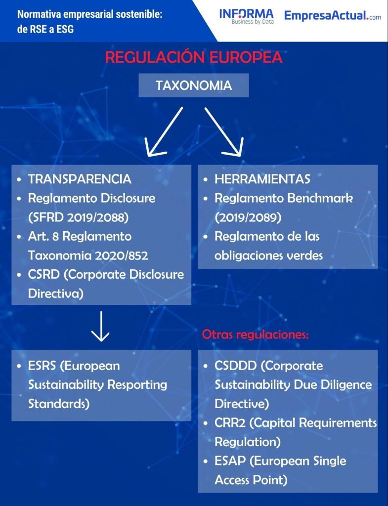 esg rse