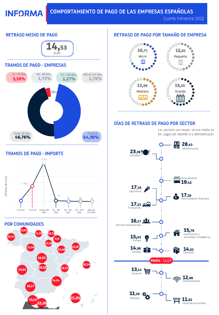 infografía