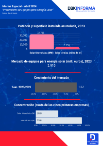 Energía Solar