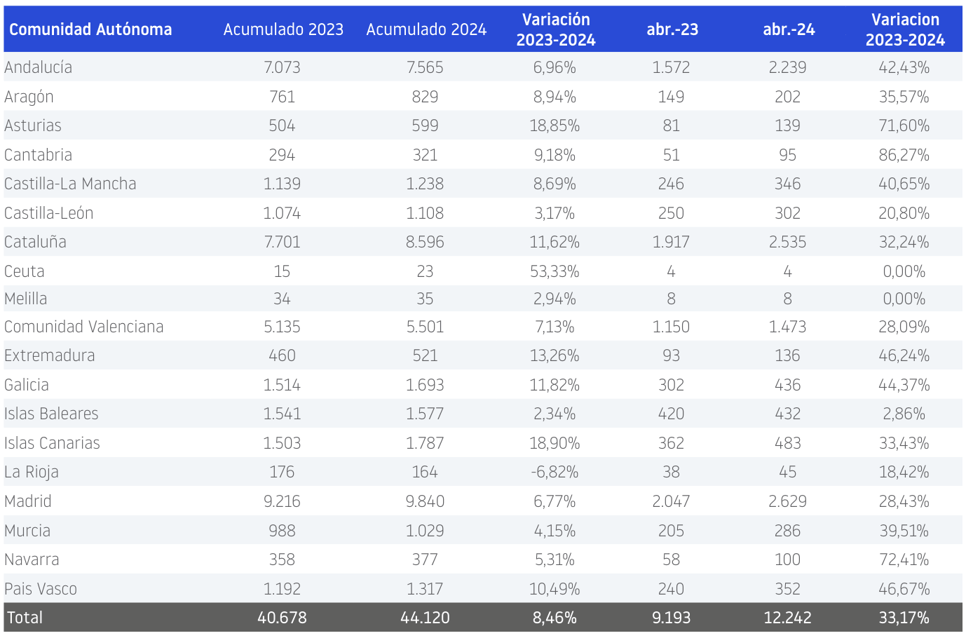 demografia-empresas-CCAA