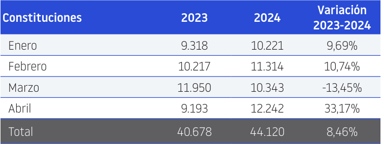 demografia-empresas