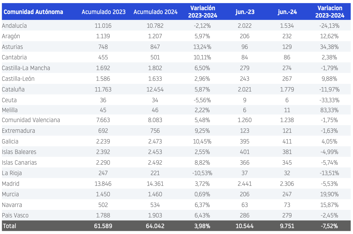 Constituciones empresas jul24