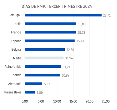 pagos europa 3t2024