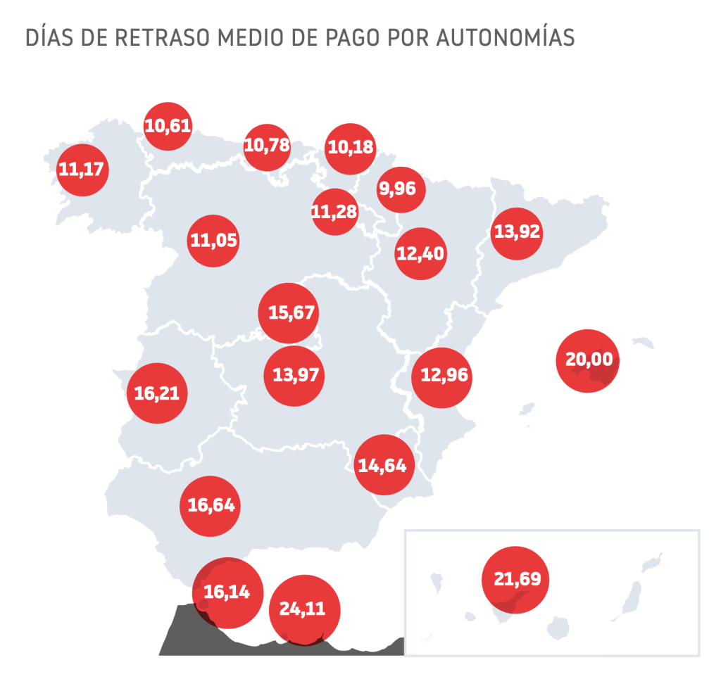 DIAS DE RETRASO MEDIO 2025