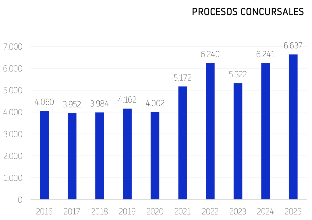 Procesos concursales diciembre 2025